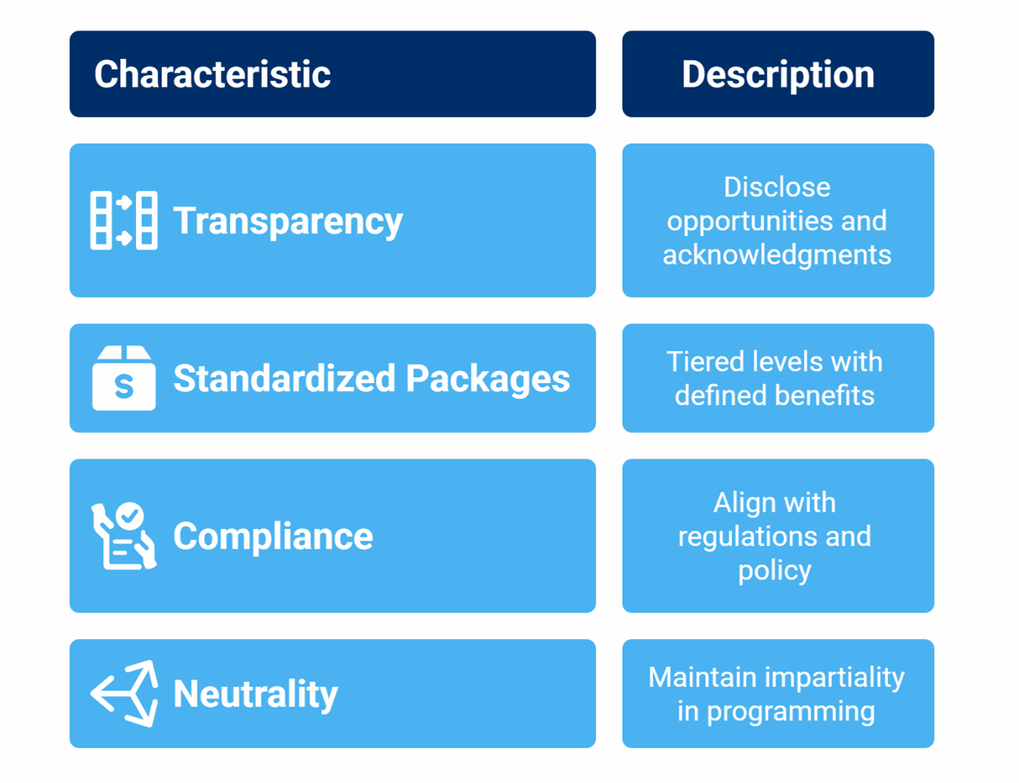 Blue diagram showing key strategies