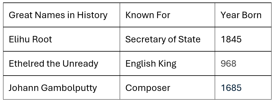 Example of a Word table original.