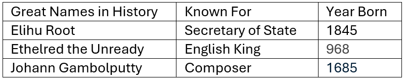 Table with close borders