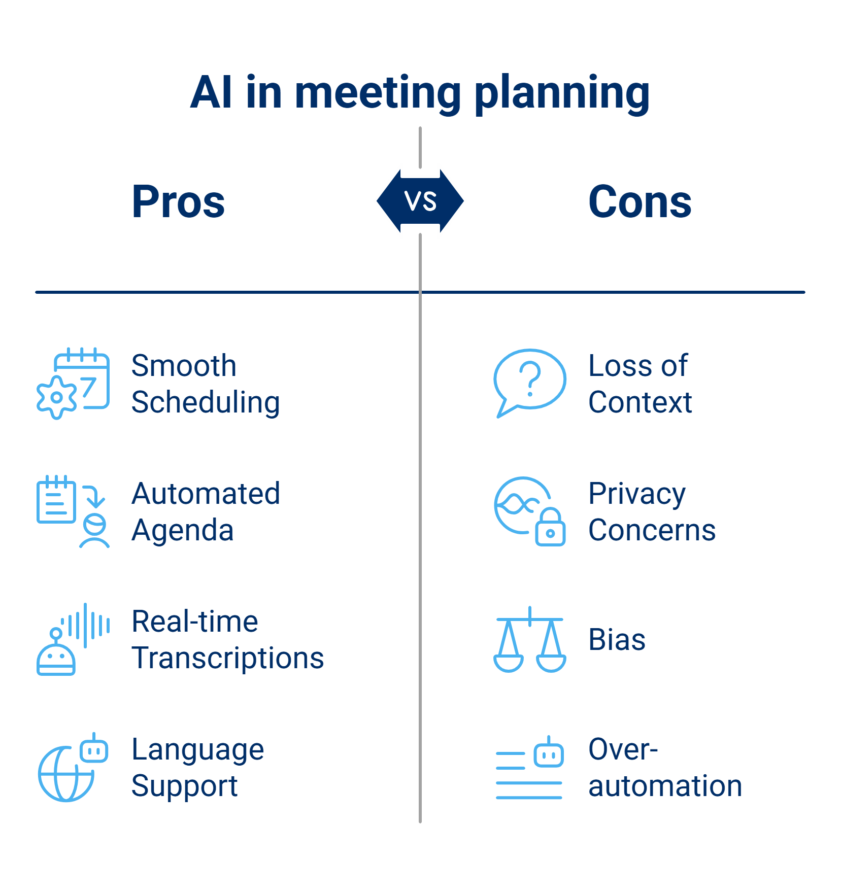 Diagram of AI in meeting planning