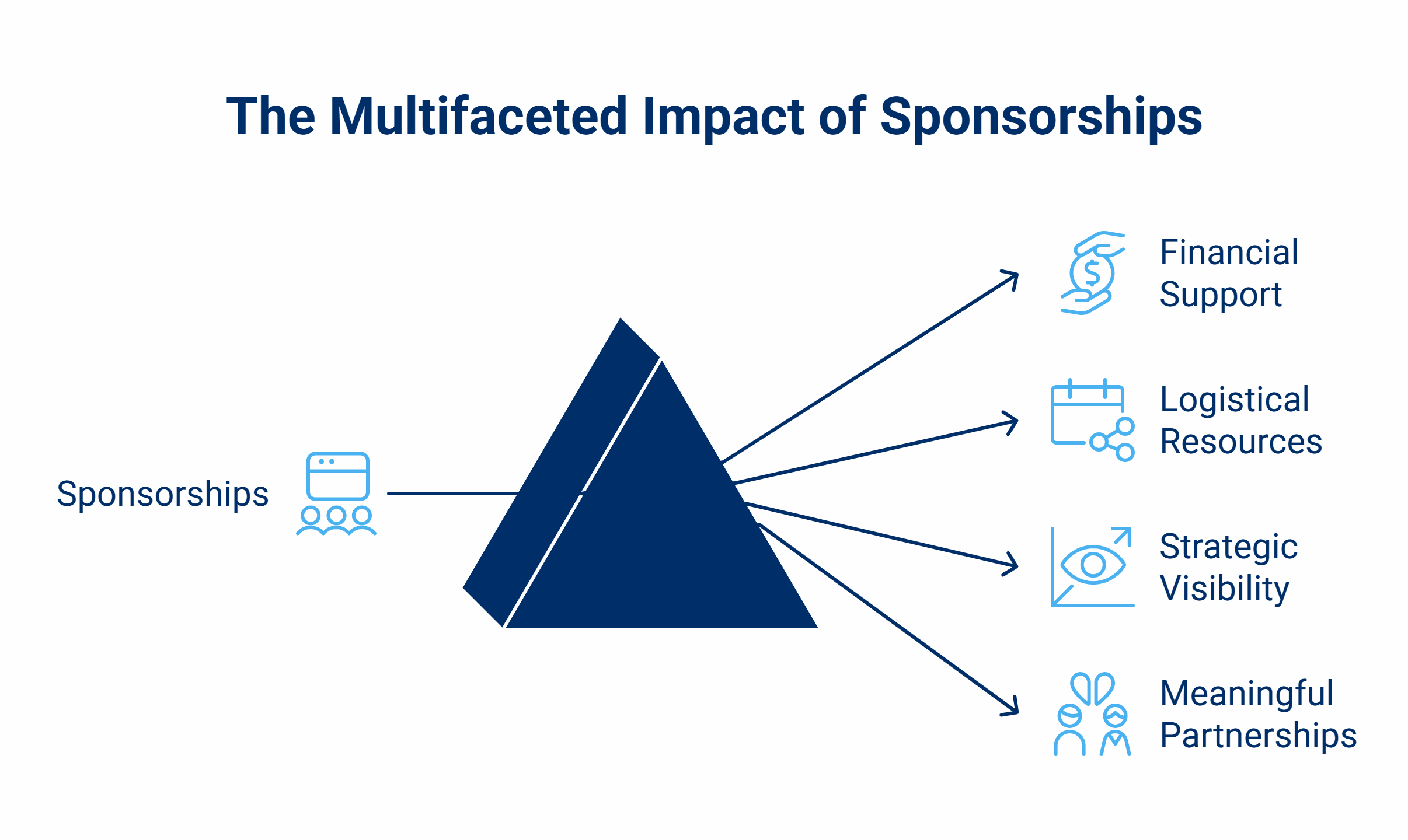 Blue diagram showing government conference sponsorship strategies