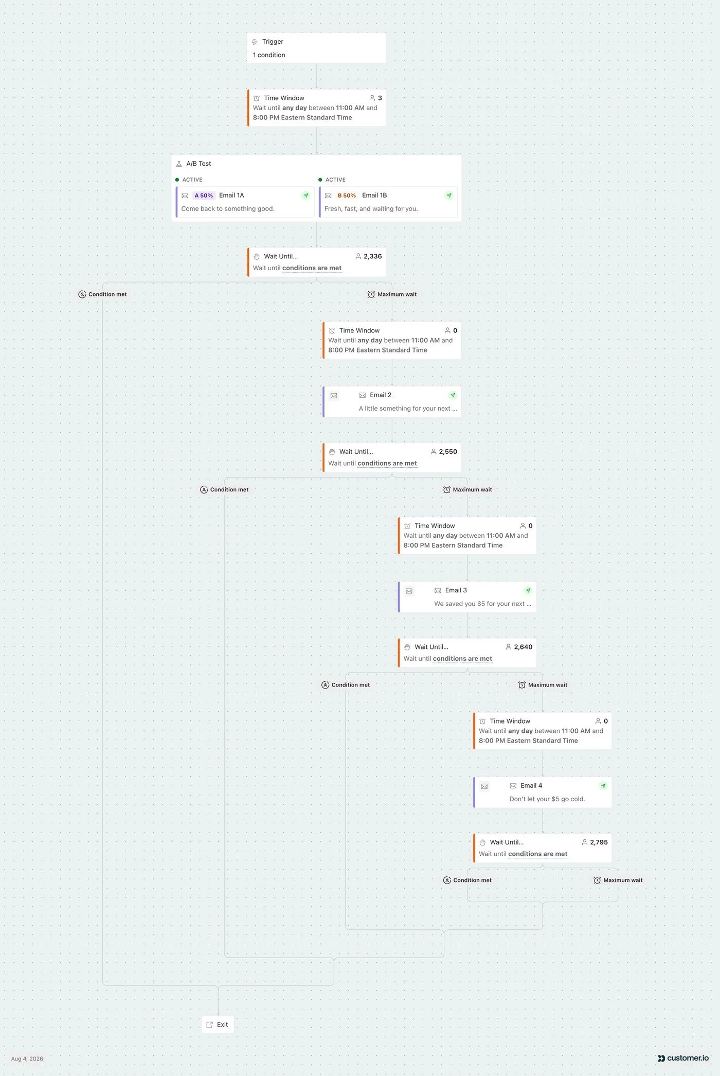 The live Customer.io canvas