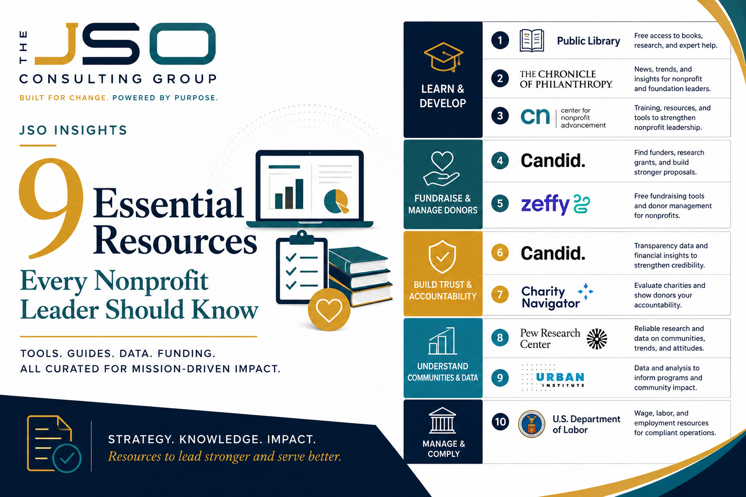 9 Essential Resources Every Nonprofit Leader Should Know