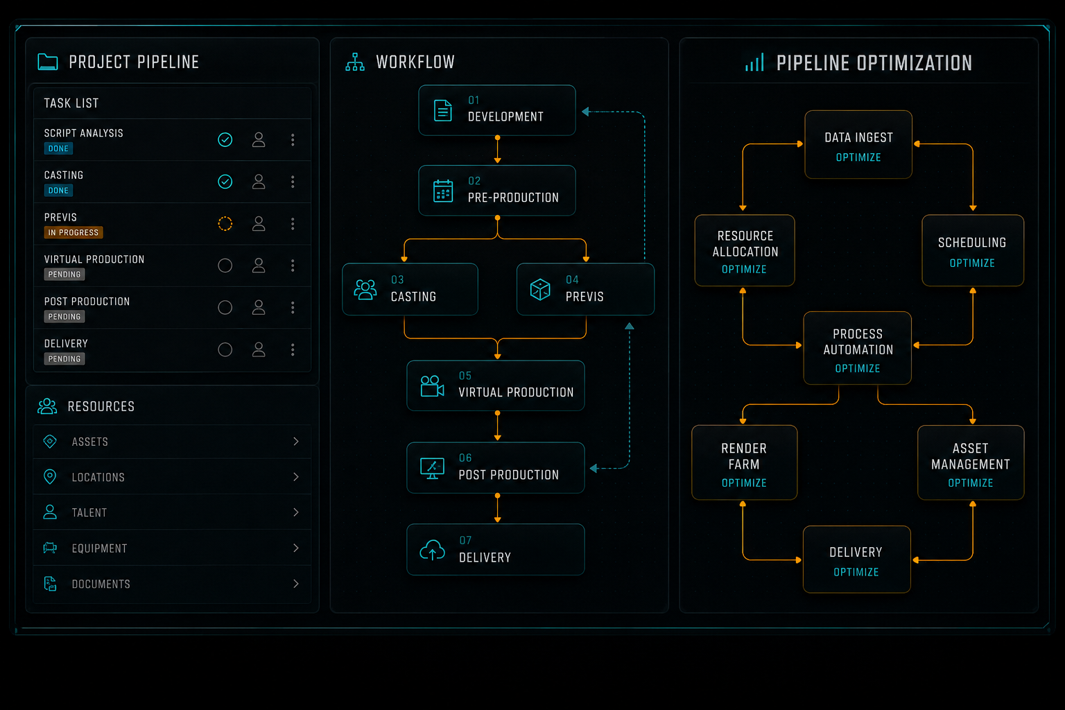 Pipeline and Workflow