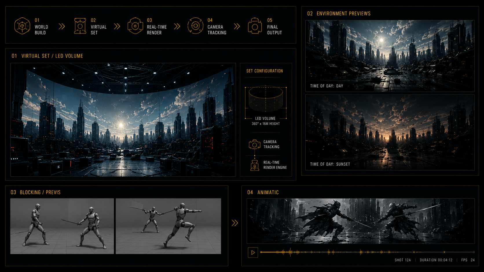 Previs and Animation