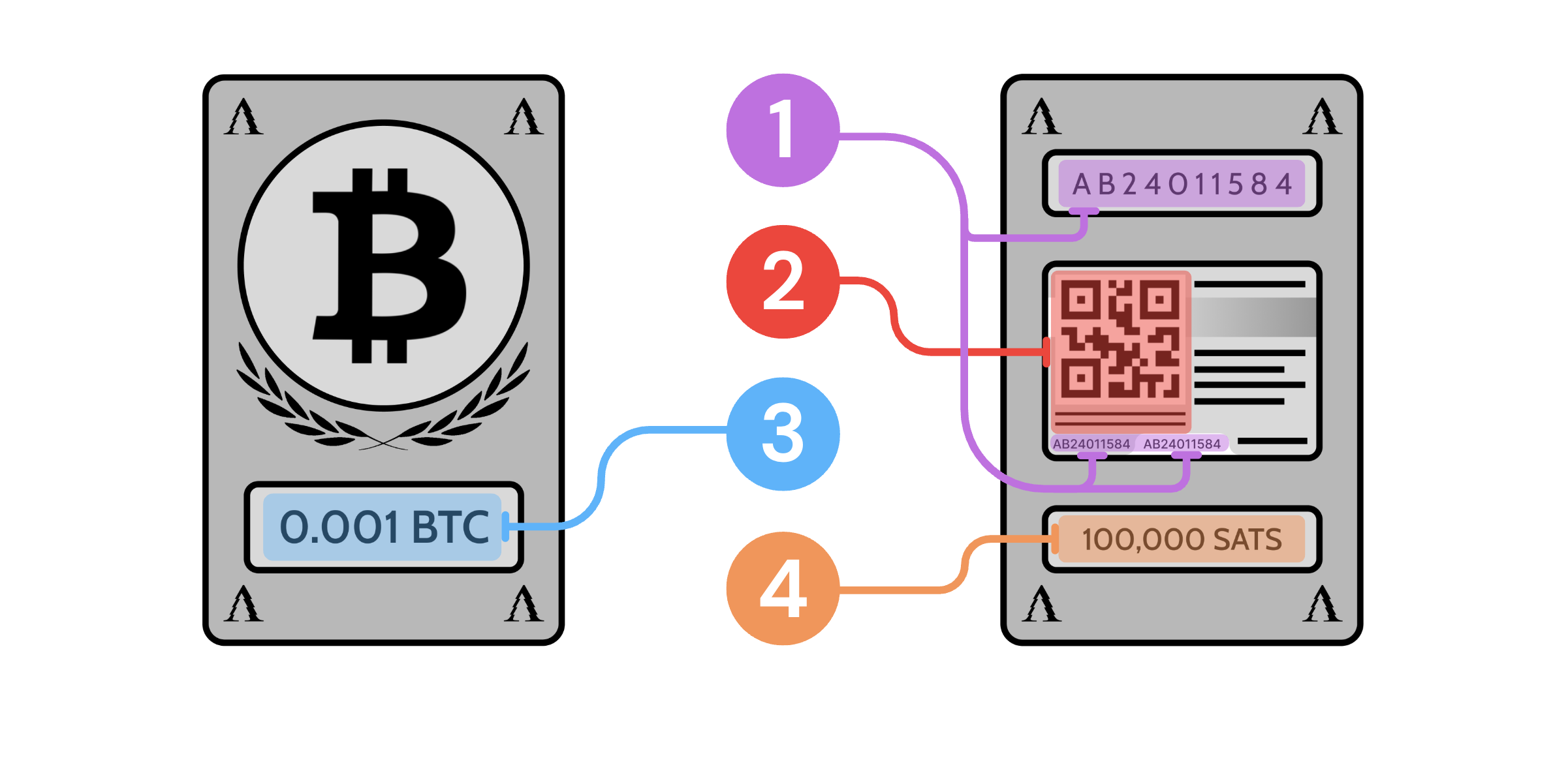 Diagram Komponen Bullion