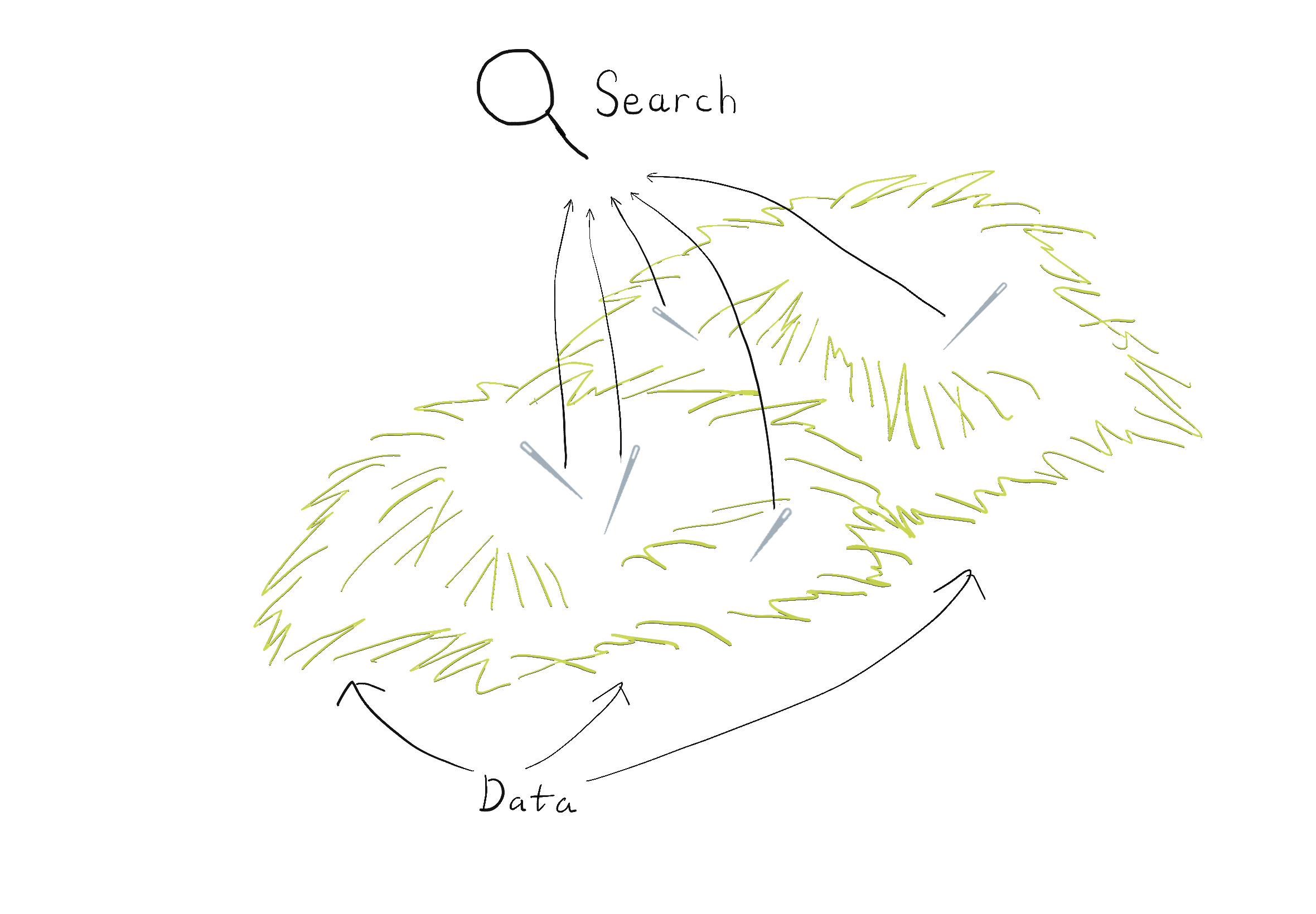 Visual illustration of information search retrieval as finding needles in a haystack.