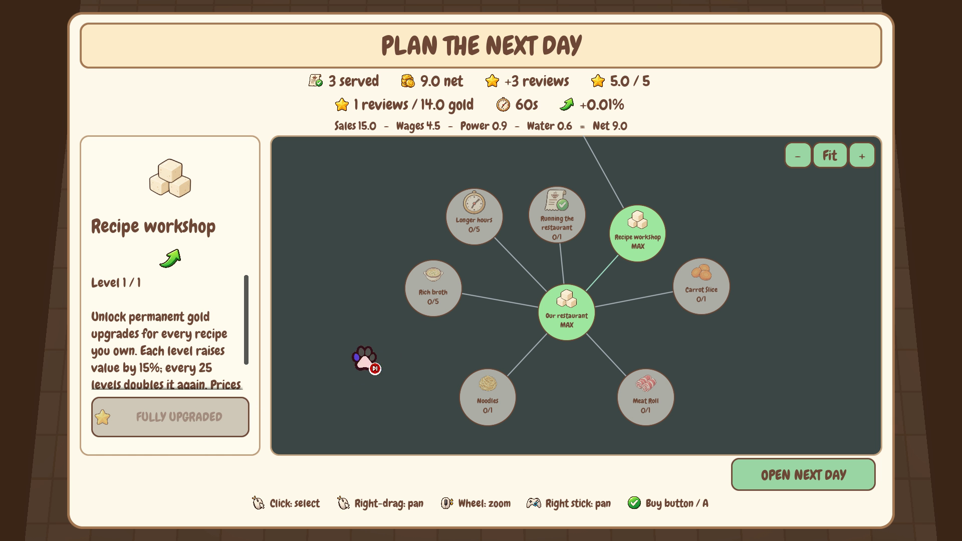 Hotpot Party's in-game upgrade tree