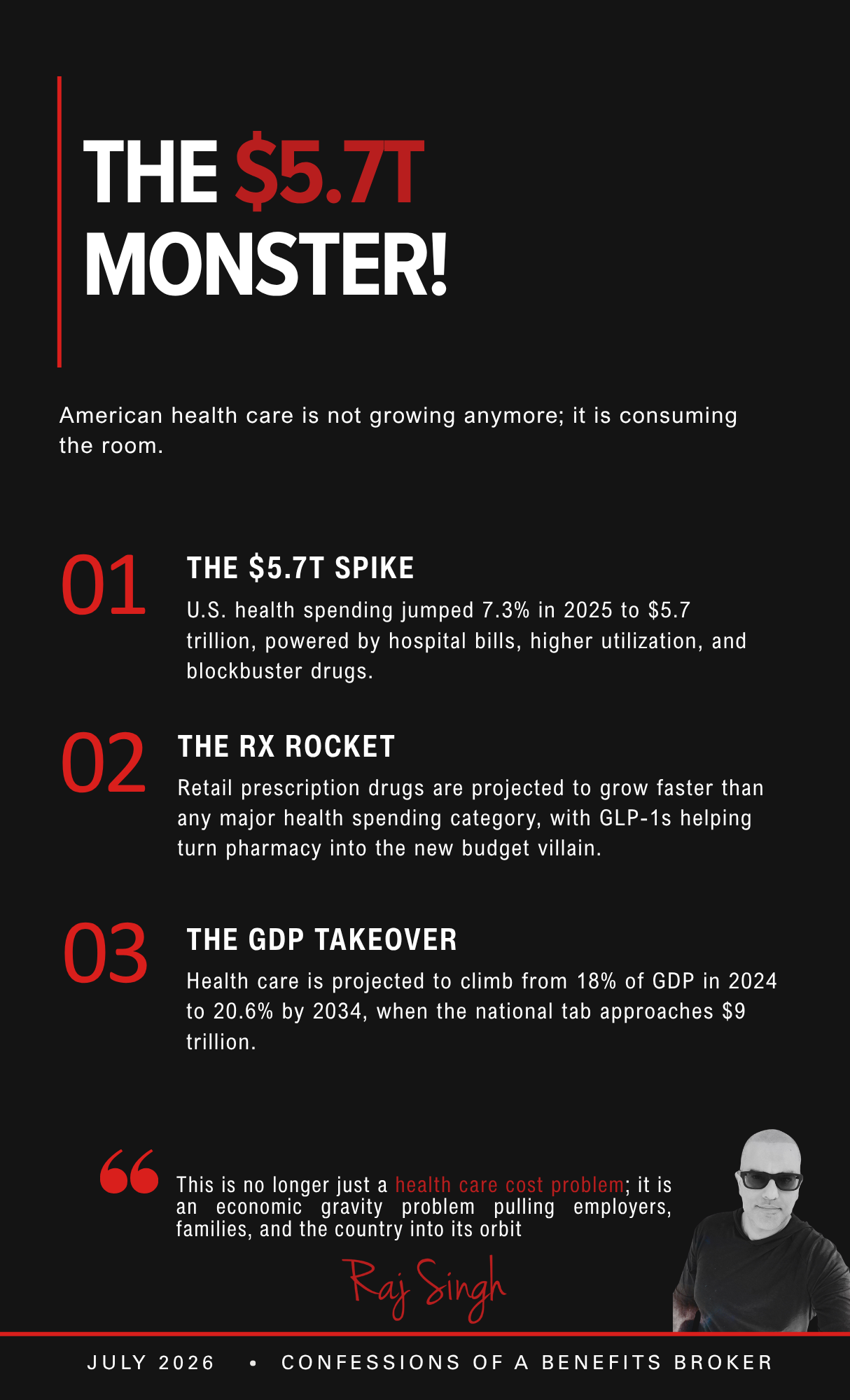 Obamacare’s 14% Aftershock!
