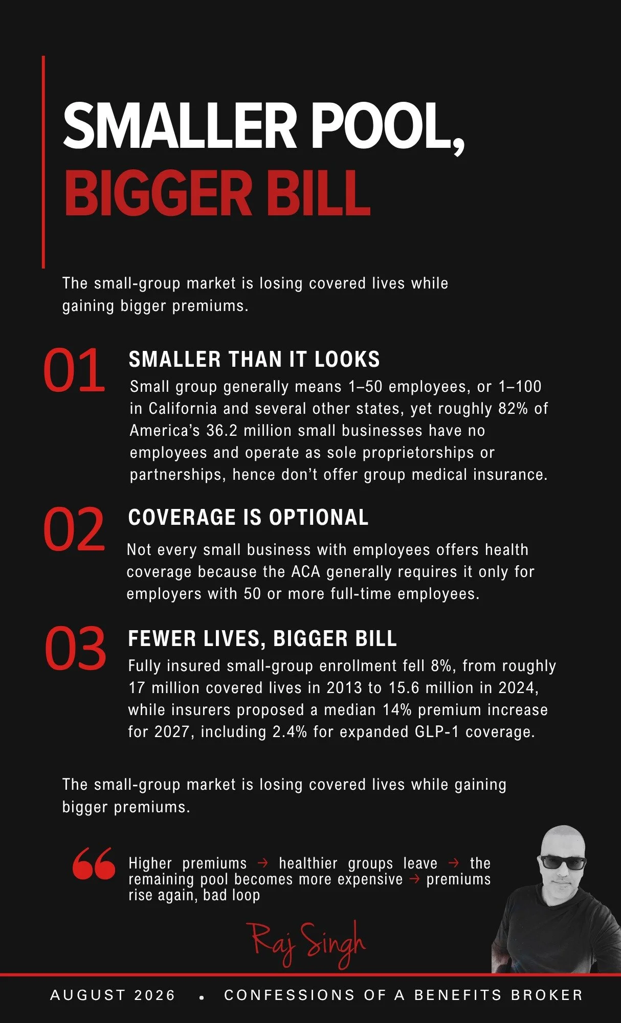 Smaller Pool, Bigger Bill