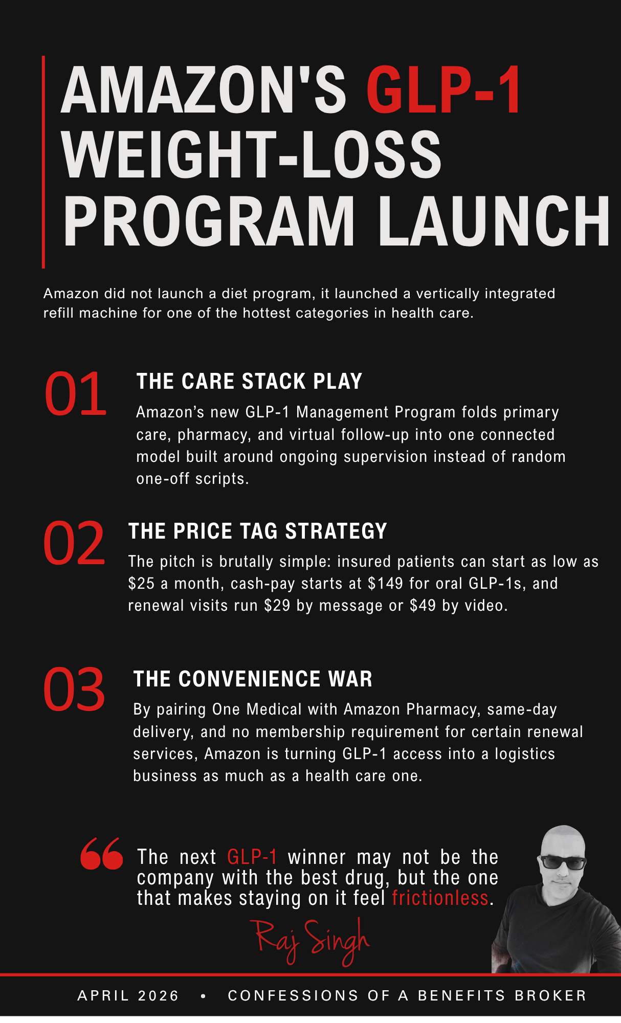 Amazon's GLP-1 Weight-Loss Program Launch
