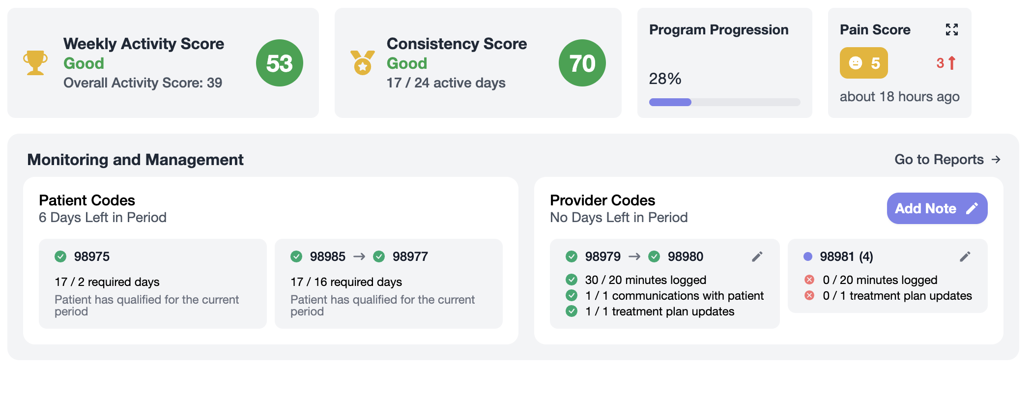 The Orva provider portal showing patient activity scores and RTM code tracking with qualification status