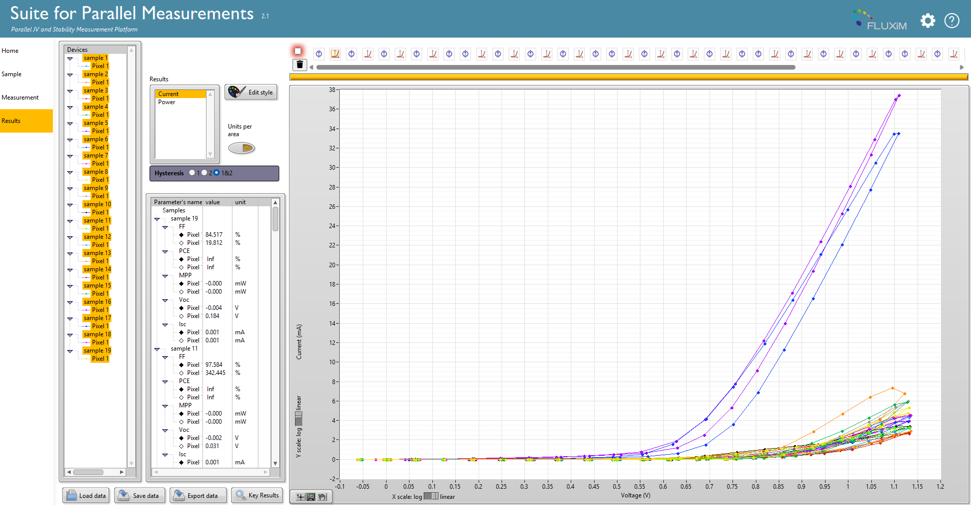 Litos Lite results interface for reviewing JV curves, stability data, degradation behaviour and measurement results