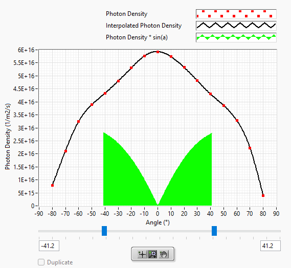 Photon density plot from angle-dependent OLED emission analysis