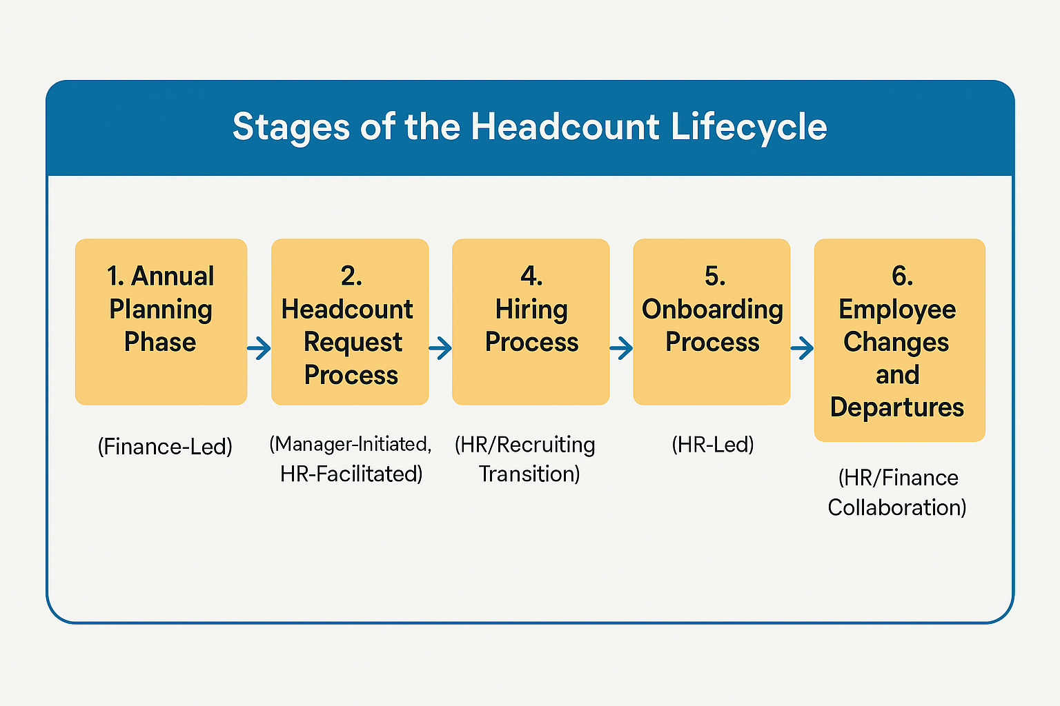 FP&A team comparing a cluttered multi-tab spreadsheet with a clean headcount planning dashboard showing fully loaded costs and variance indicators.