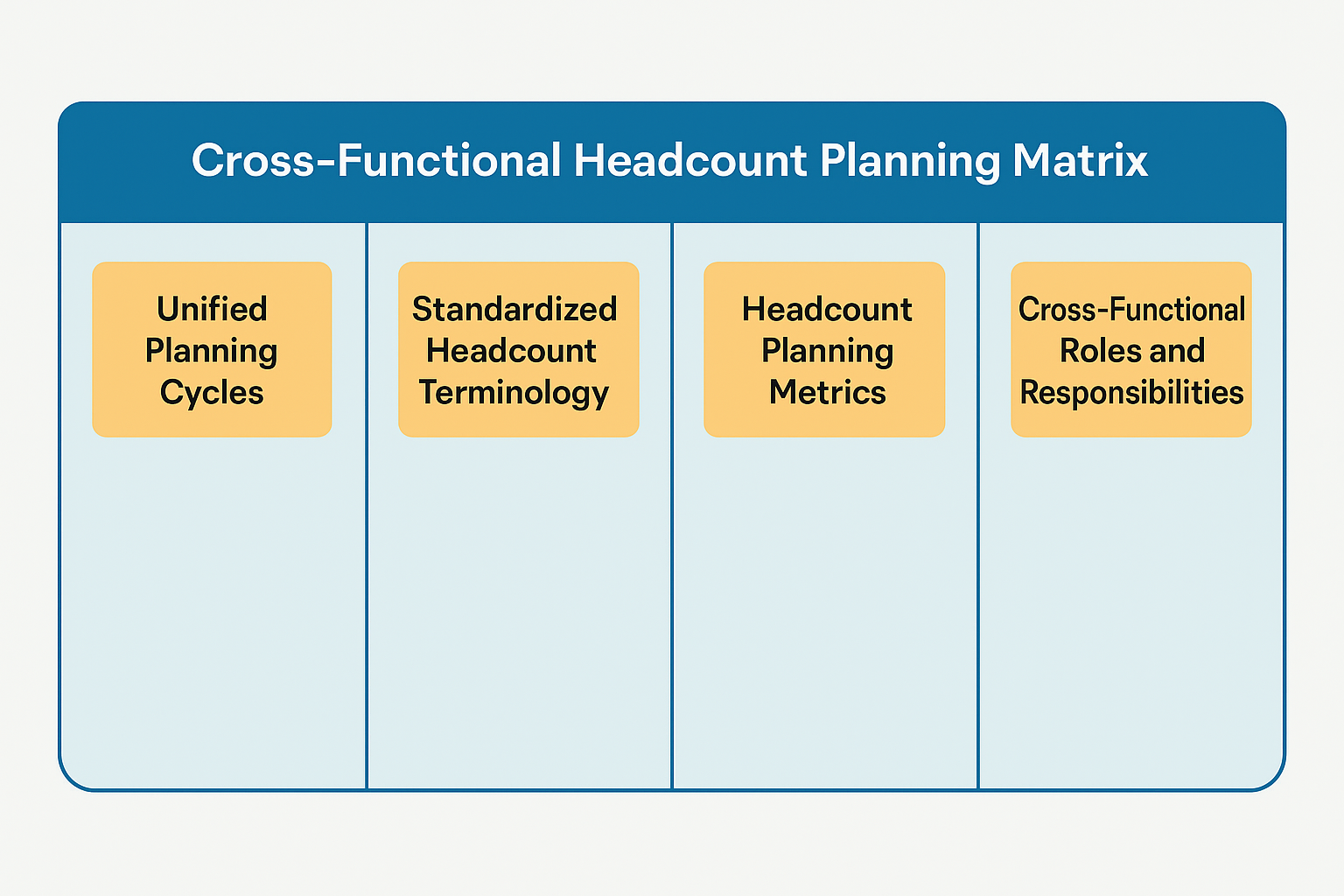 FP&A team comparing a cluttered multi-tab spreadsheet with a clean headcount planning dashboard showing fully loaded costs and variance indicators.