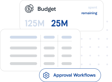 Approve and manage workflows with insights provided by Kinnect's software.