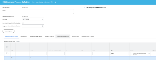 FP&A team comparing a cluttered multi-tab spreadsheet with a clean headcount planning