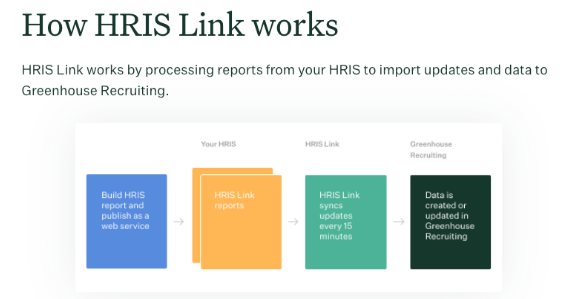 FP&A team comparing a cluttered multi-tab spreadsheet with a clean headcount planning dashboard showing fully loaded costs and variance indicators.