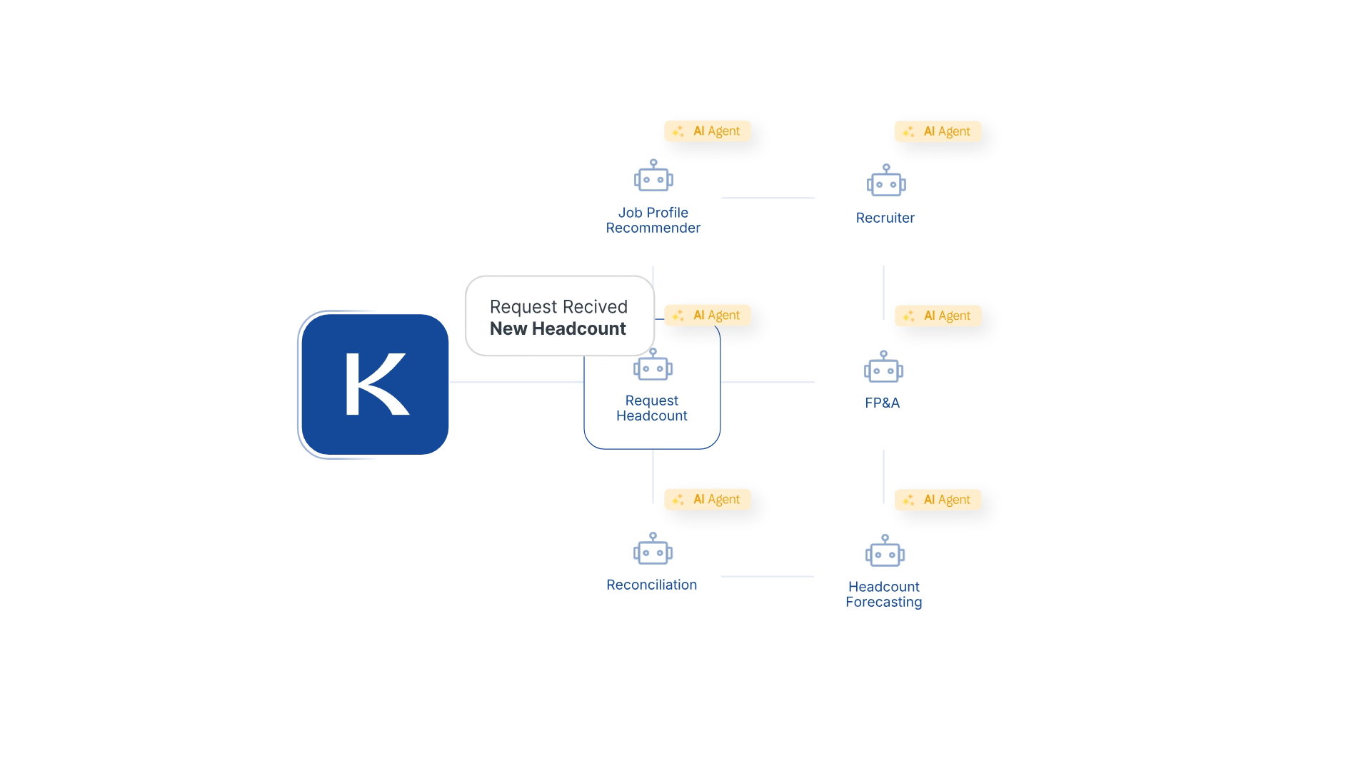 Illustration of multiple AI agents collaborating on headcount planning across teams.