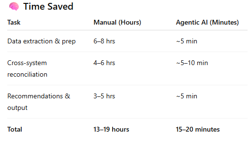 FP&A team comparing a cluttered multi-tab spreadsheet with a clean headcount planning dashboard showing fully loaded costs and variance indicators.
