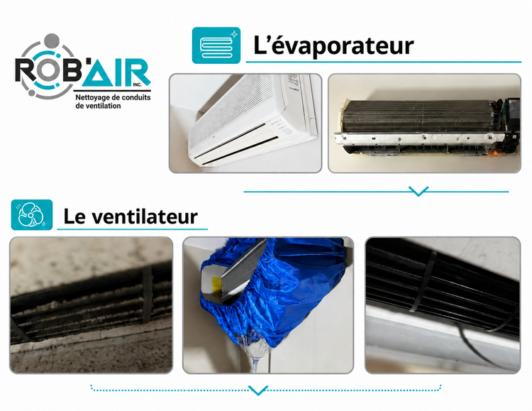 Évaporateur et ventilateur d’une thermopompe avant et pendant le nettoyage