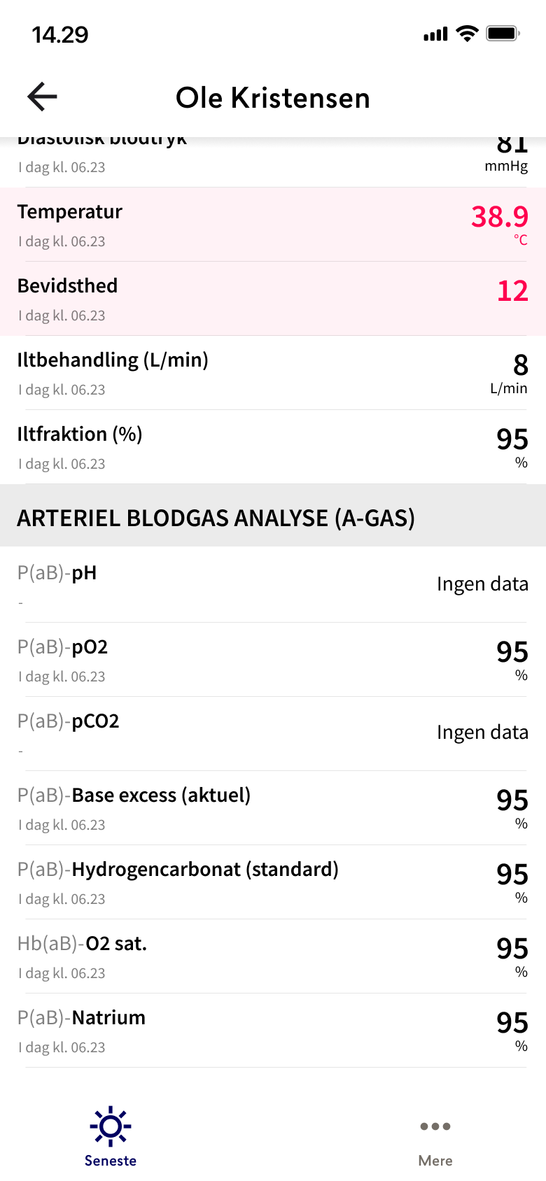 Patient Data
