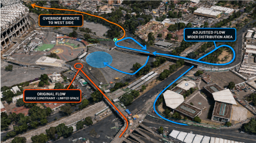 Nicholas Cusano's Banorte Stadium design comparing the original constrained route with adjusted flow into a wider distribution area and an override reroute to the west side.