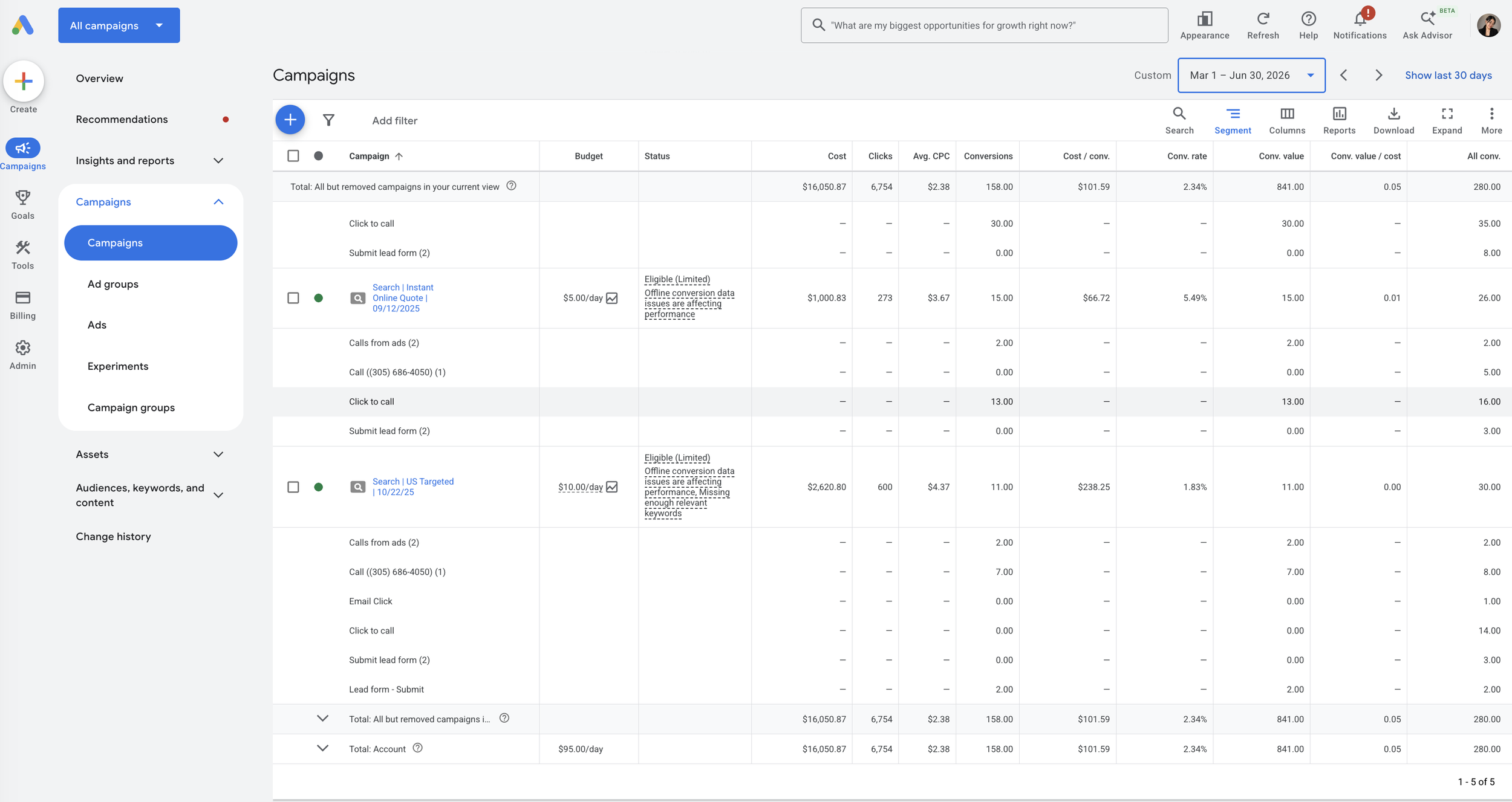 Google Ads campaign results