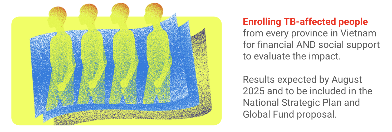 Enrolling Image