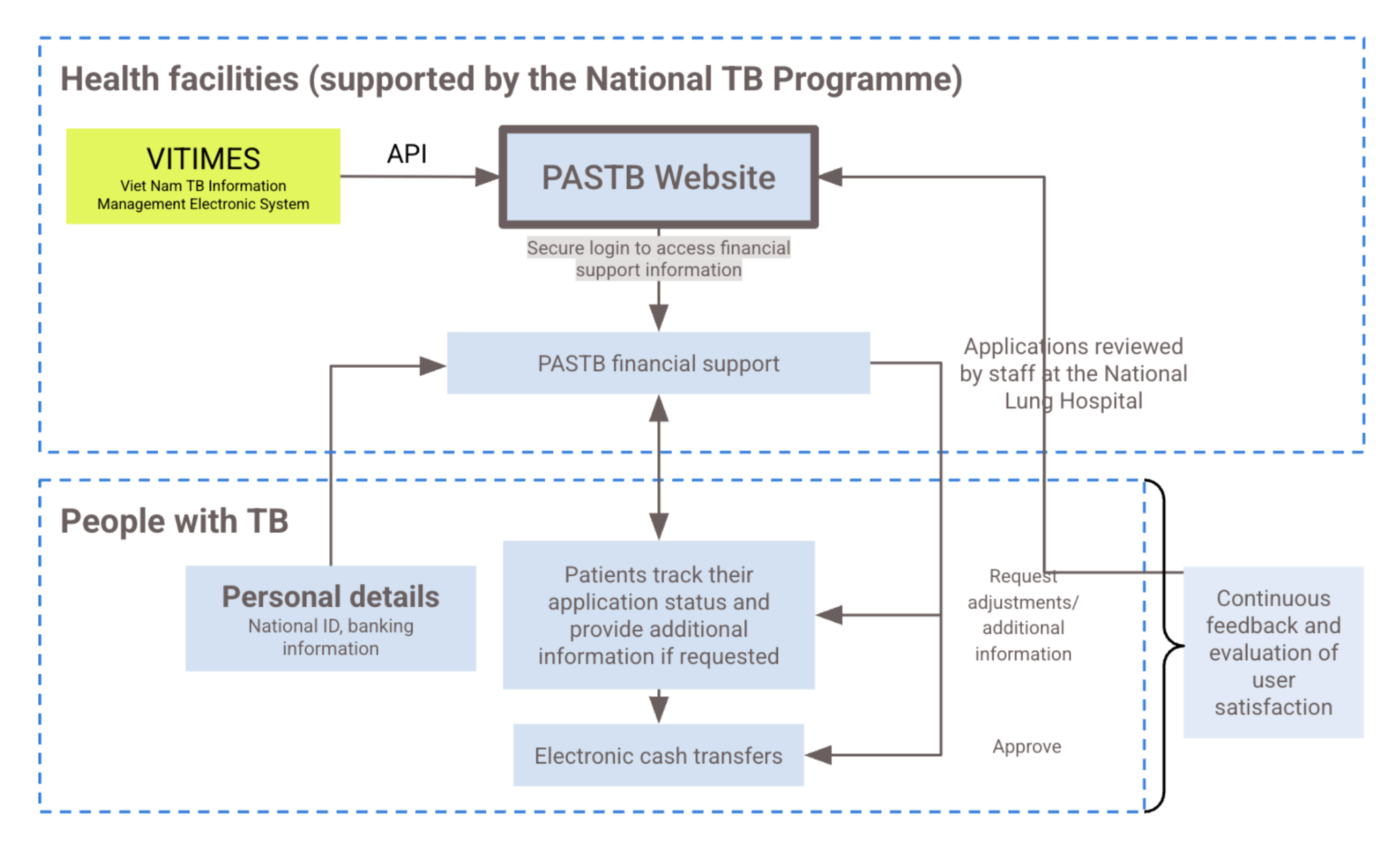 Methodology Image