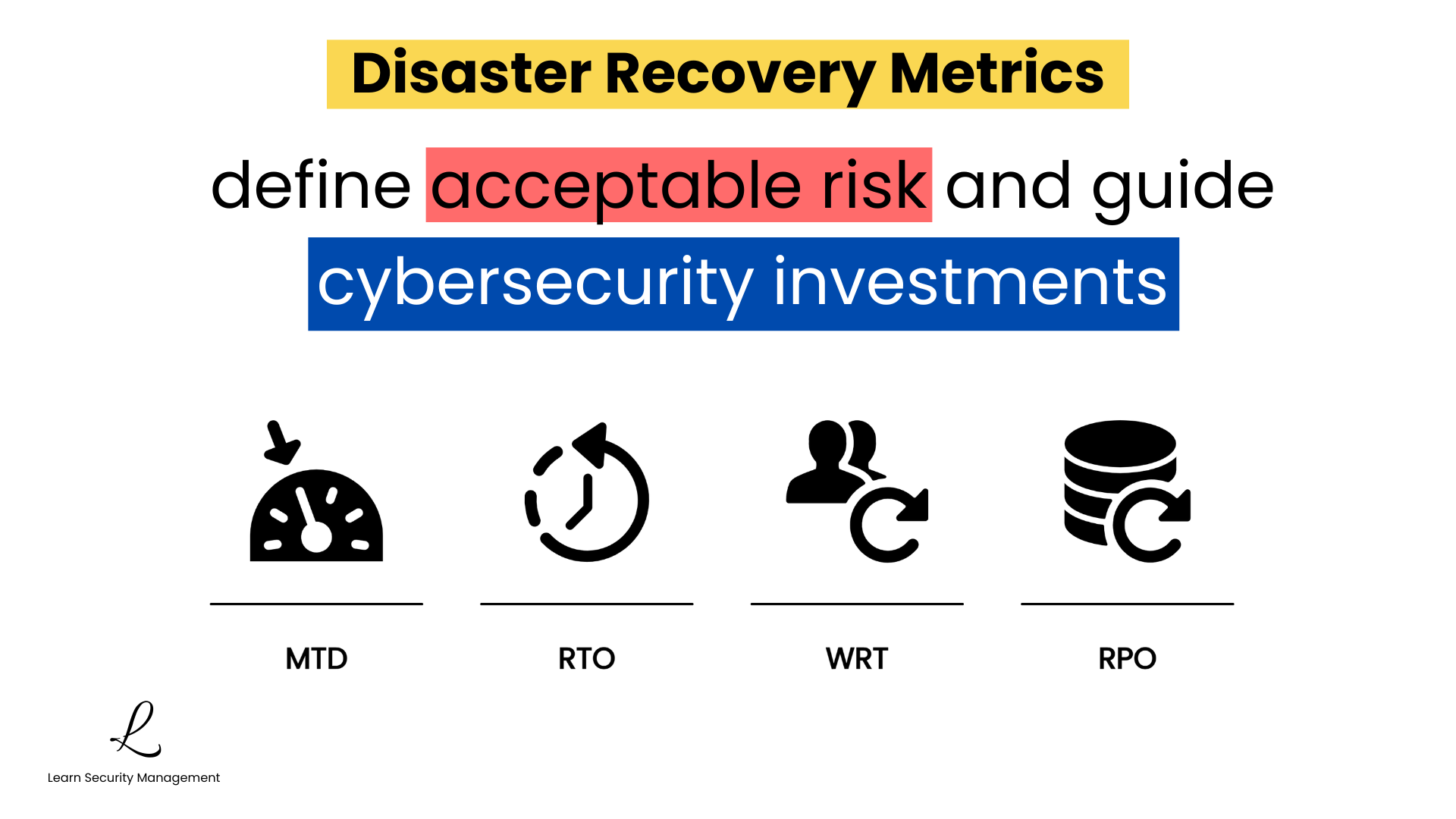 Disaster recovery metrics overview showing the relationship between RPO, RTO, WRT, and MTD on a timeline