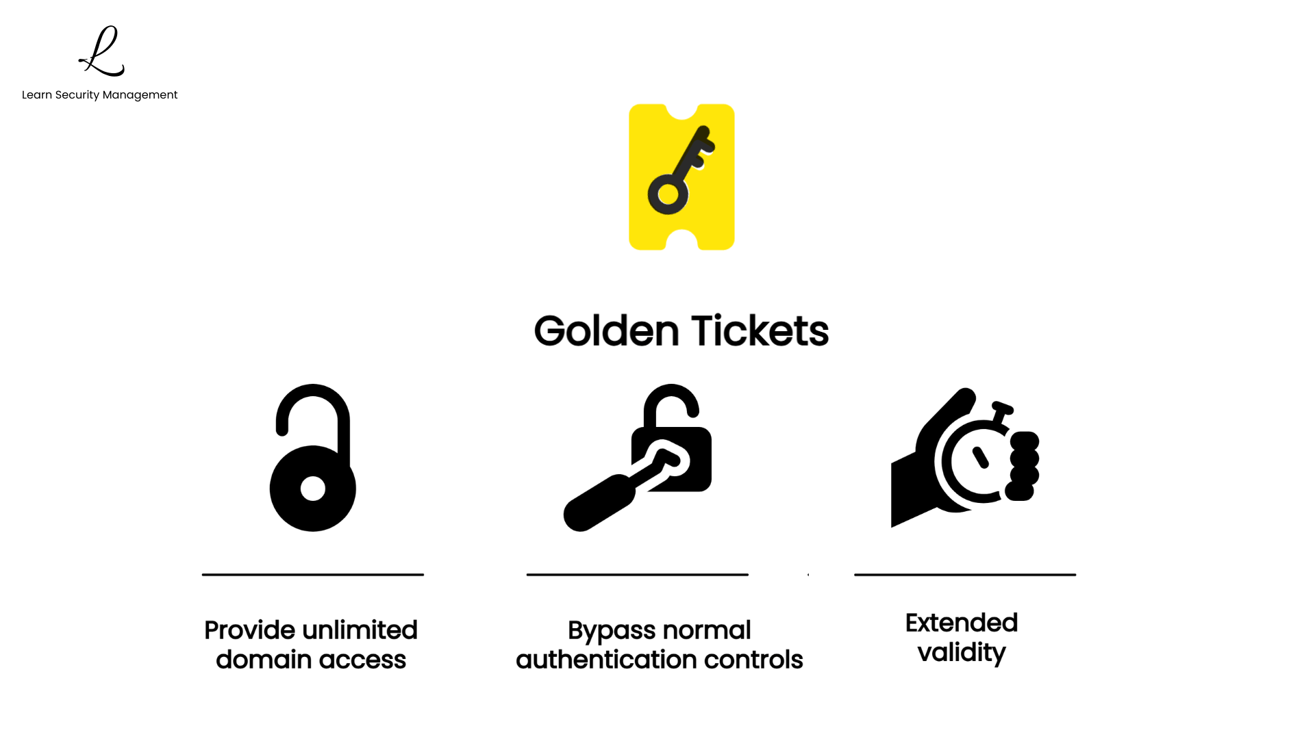 Golden Ticket attack diagram showing how forged TGTs provide the same privileges as legitimate Kerberos tickets in Active Directory