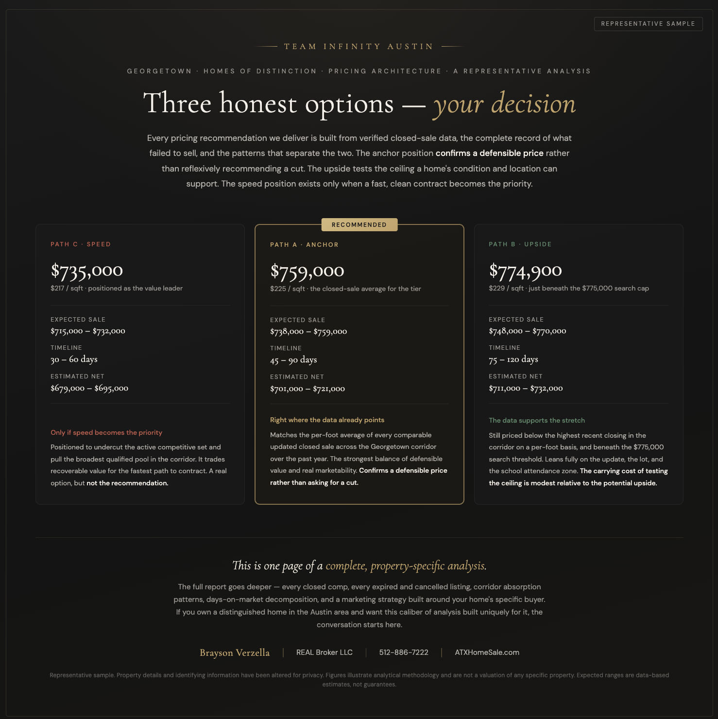 The Pricing Architecture