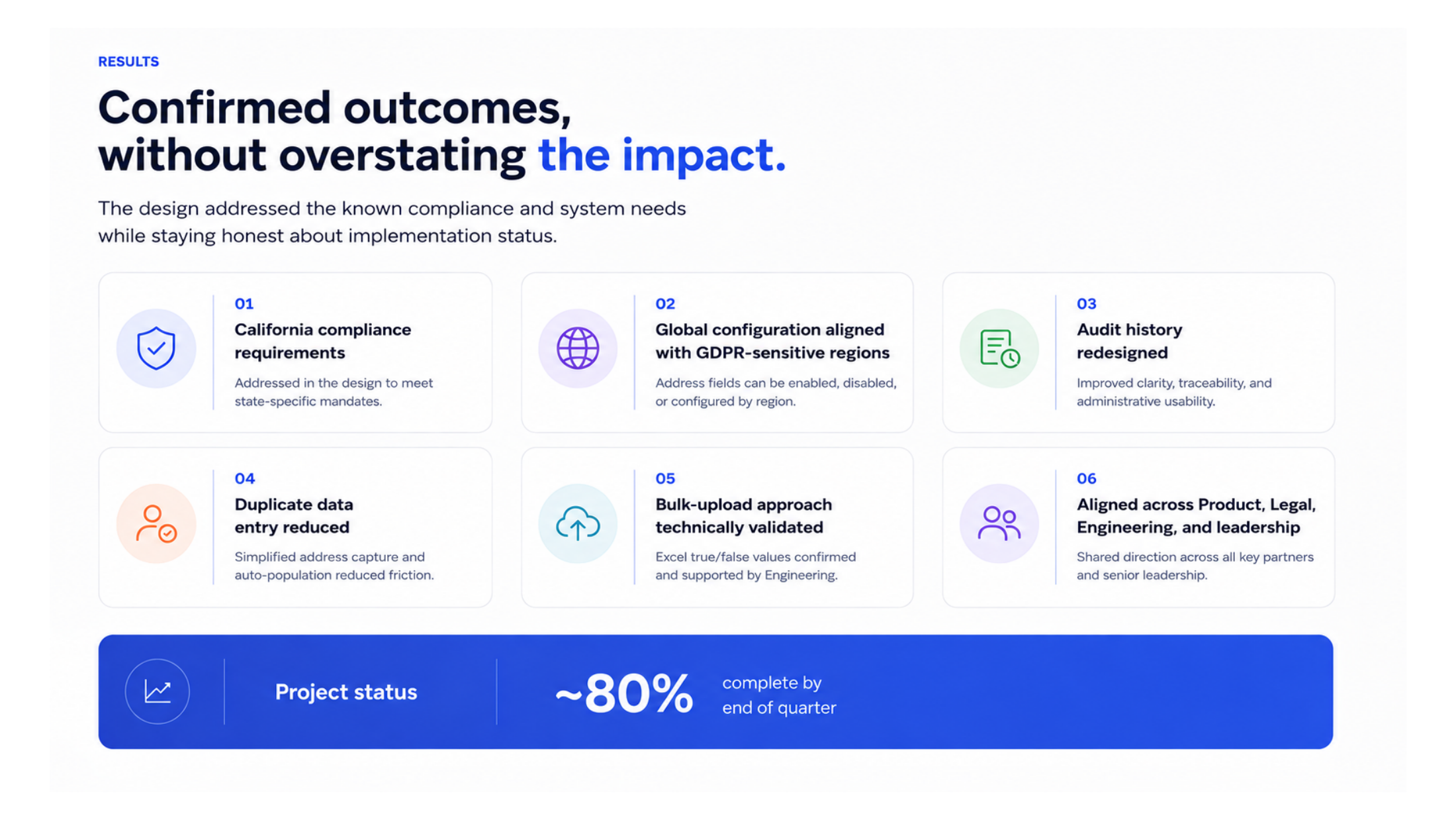Confirmed project outcomes and approximately 80 percent project completion