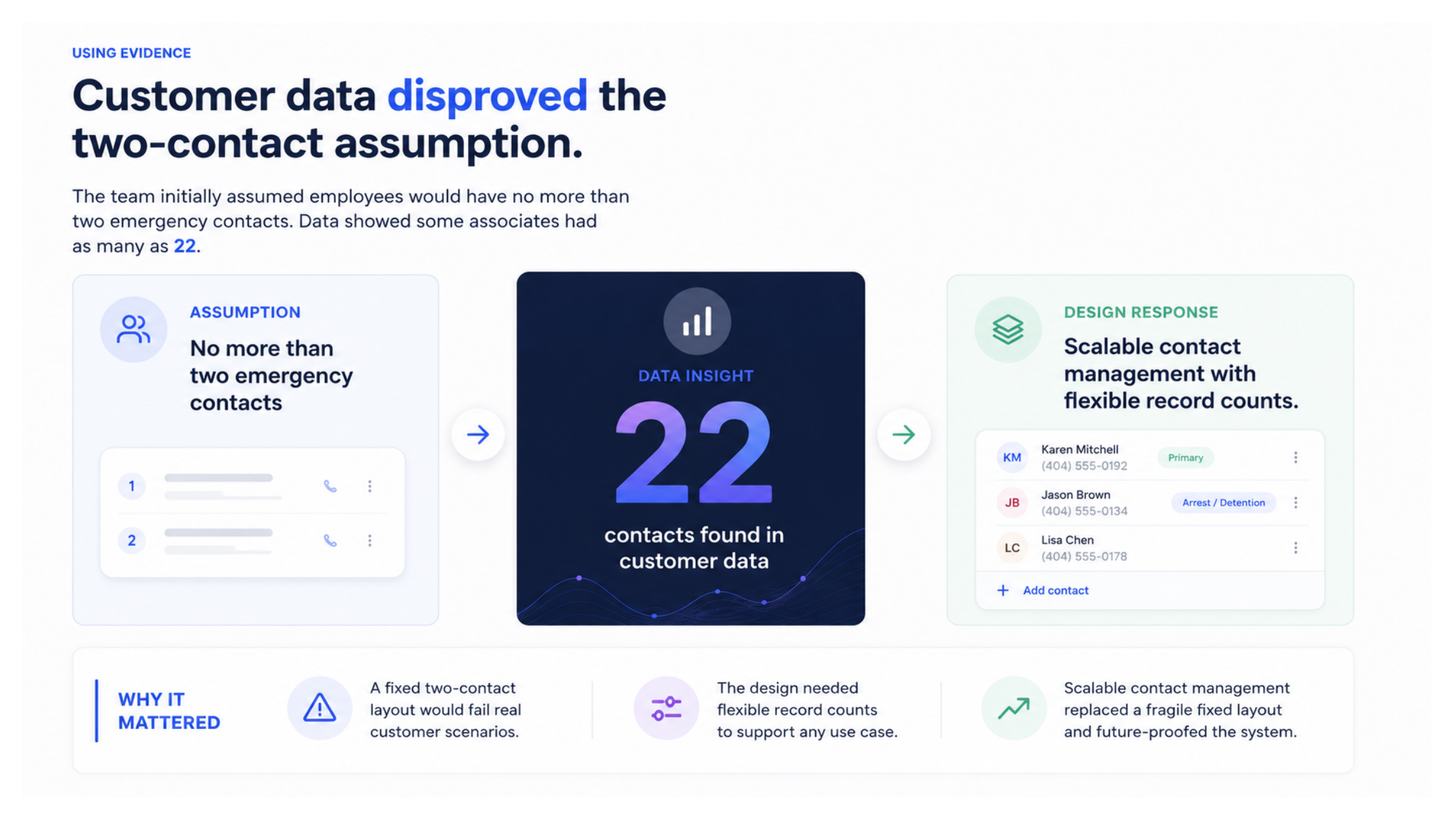 Customer data insight showing as many as 22 emergency contacts