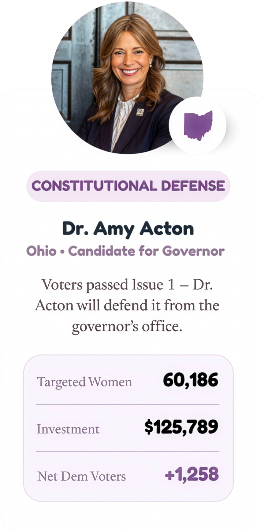Dr. Amy Acton - Constitutional Defense