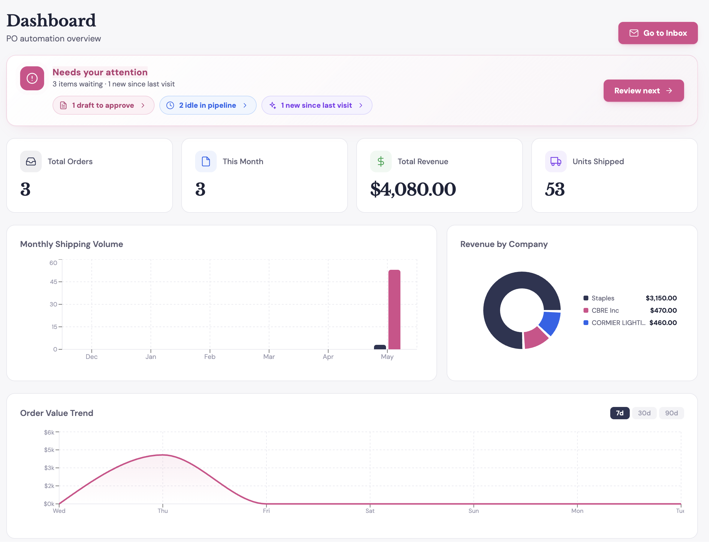 Dashboard view