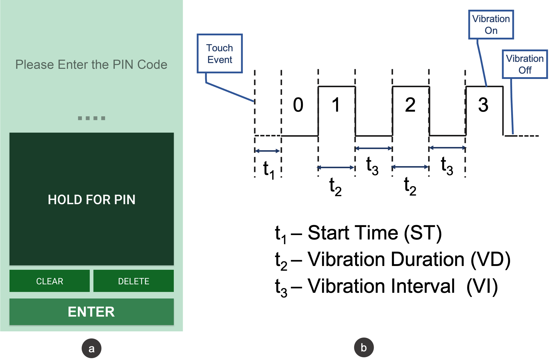 Haptic parameters figure