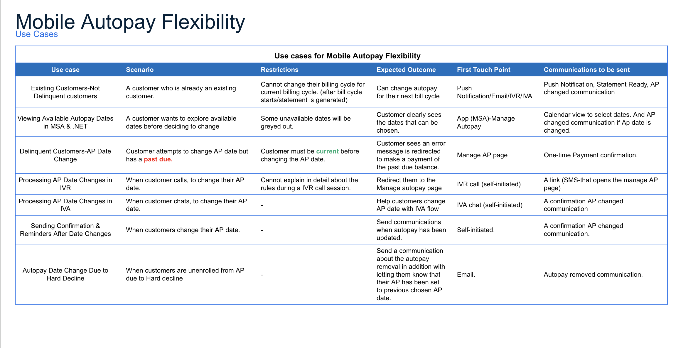 Use case mapping for AutoPay Flexibility
