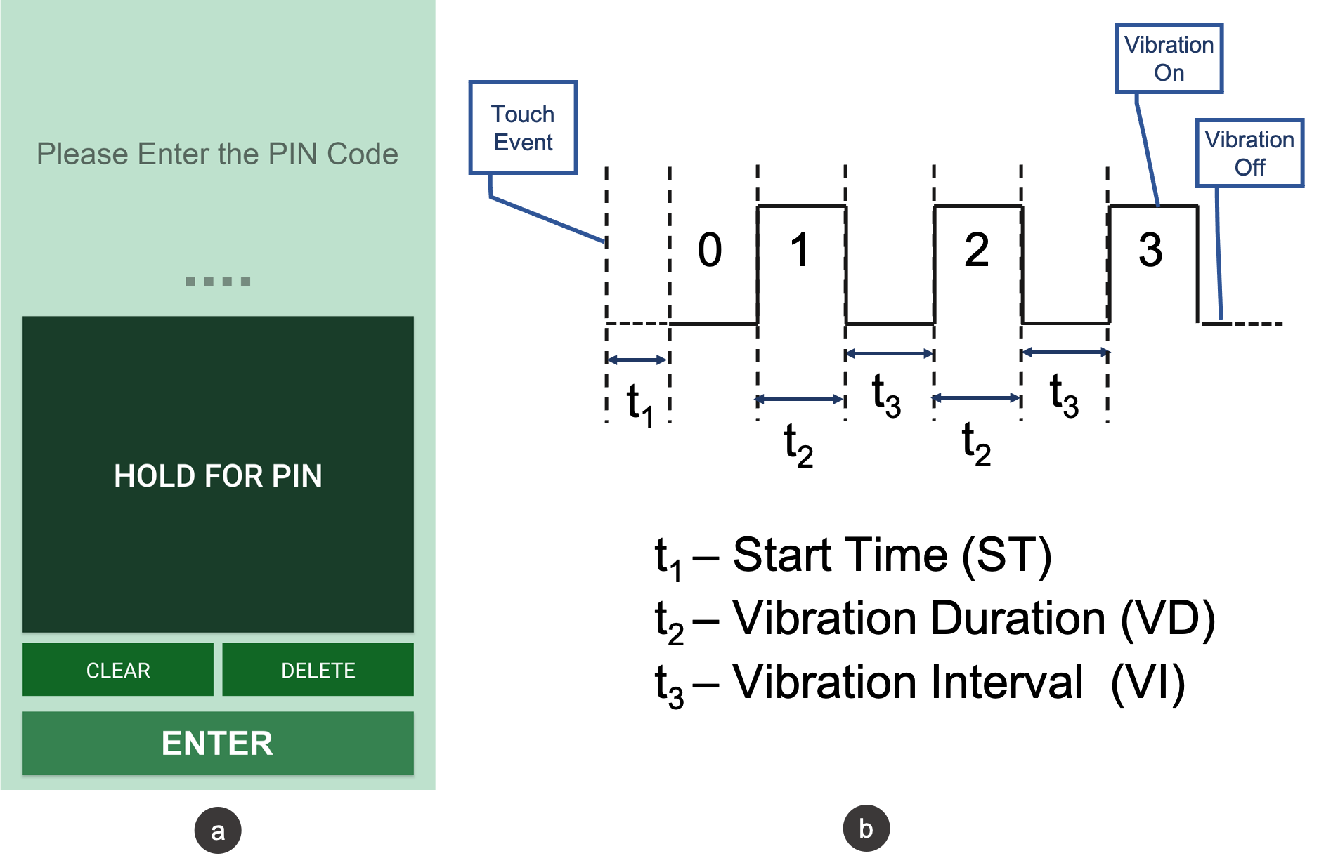 OneButton PIN concept image