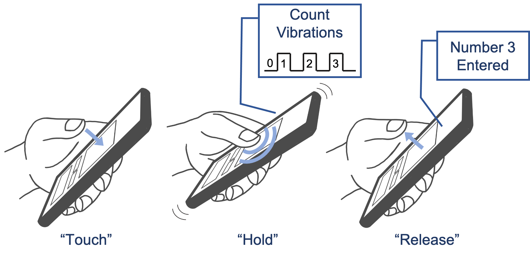 OneButton PIN interaction parameters