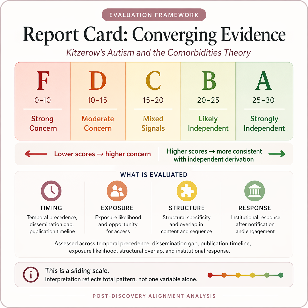Reference example of the graded score format