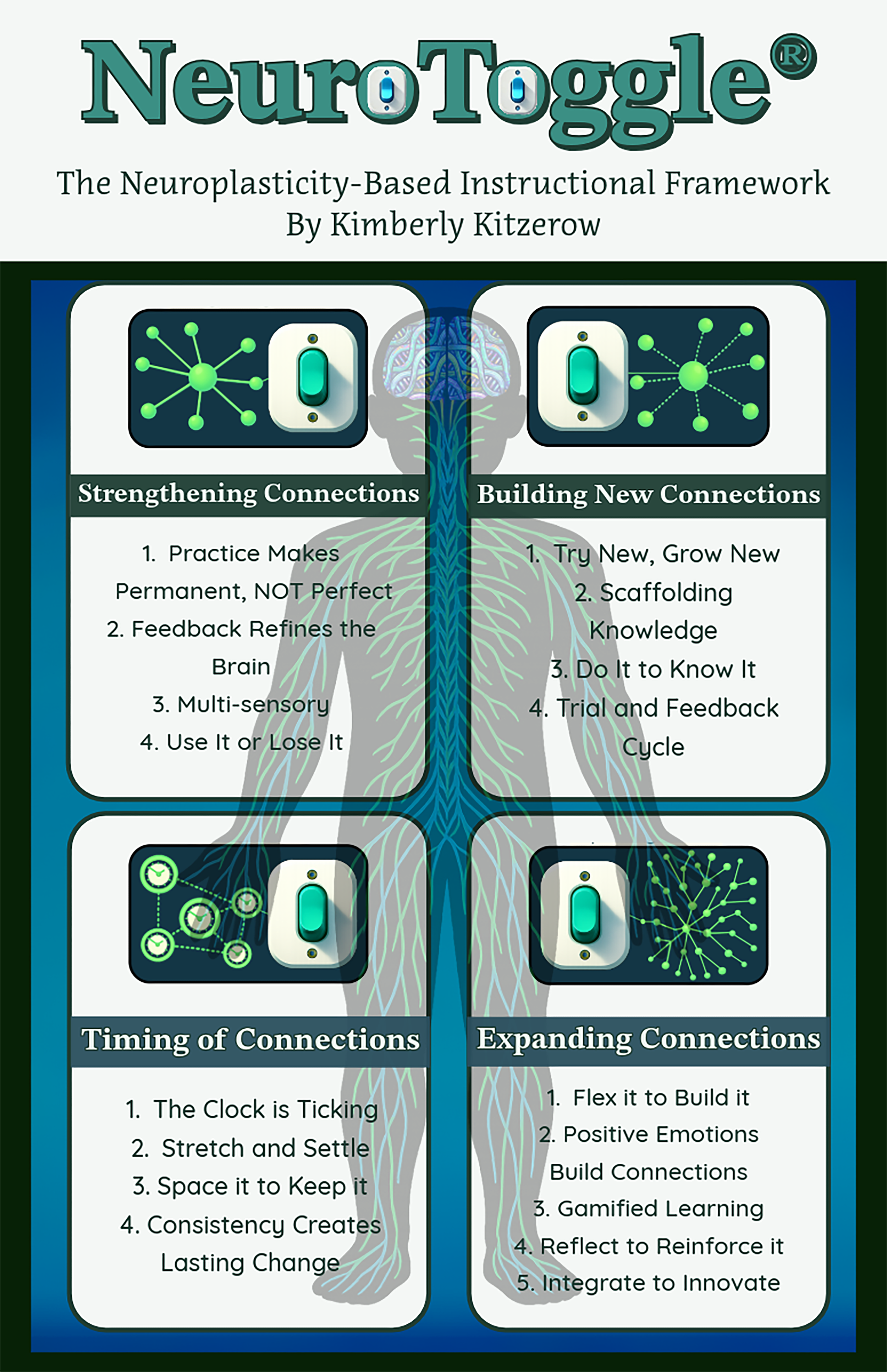 Cover of NeuroToggle Book 2