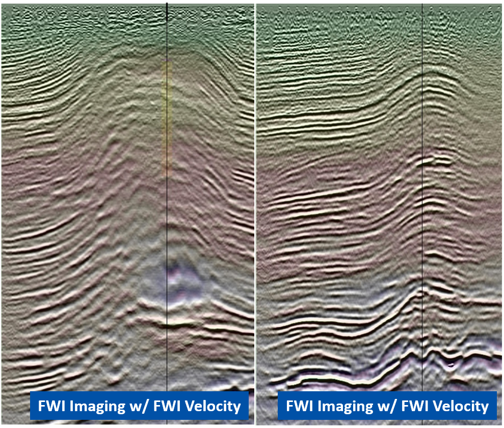FWI Imaging