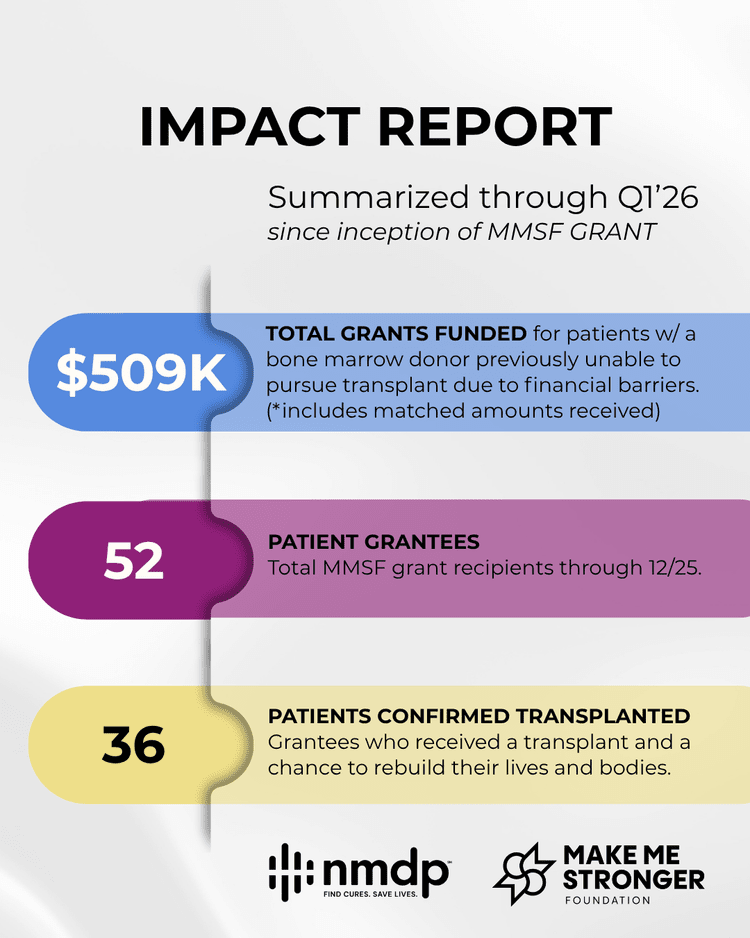 Impact report summary card for Q1 2026: $509K grants, 52 patient grantees, 36 patients transplanted