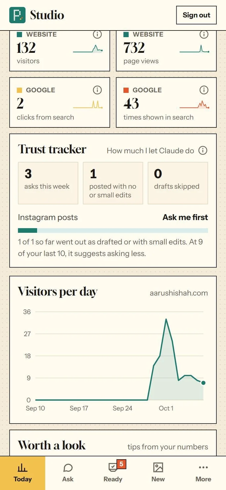 Trust tracker on Oct 7: 3 asks this week, 1 posted with no or small edits, 0 drafts skipped. 1 of 1 so far went out as drafted or with small edits