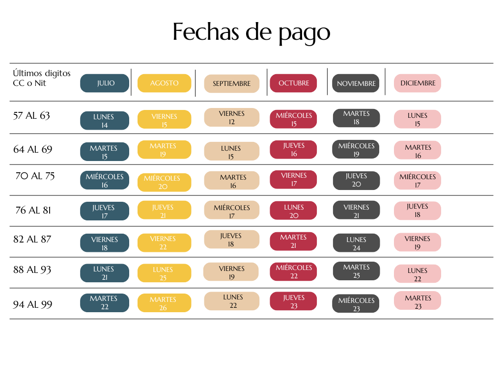 Calendario de fechas límite de pago PILA 2025 (imagen 2) según últimos dígitos de cédula o NIT.