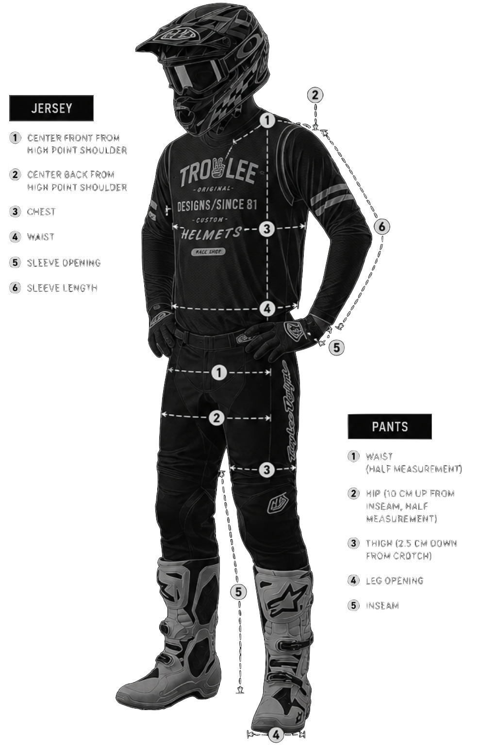 GP Set measurement points
