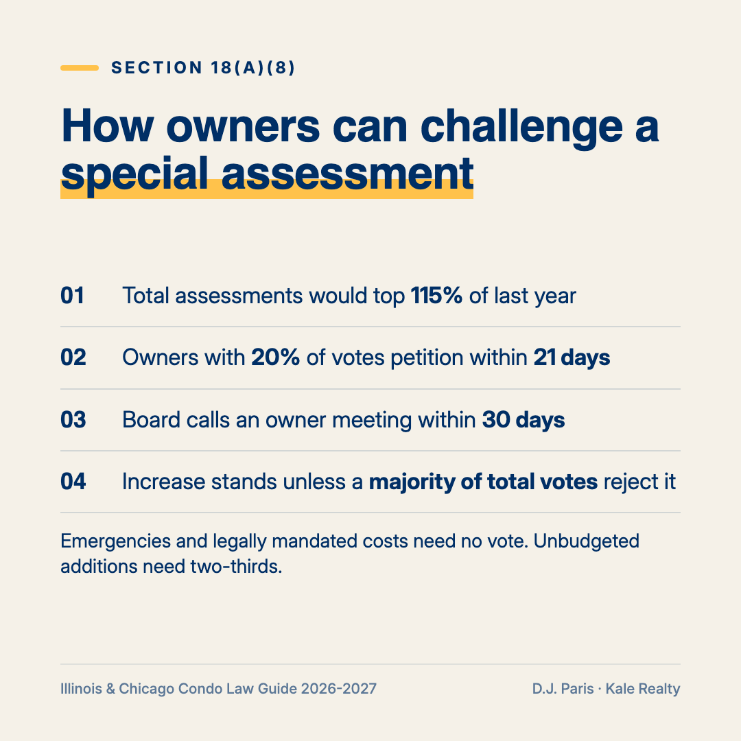 How Illinois condo owners can challenge a special assessment under the 115% rule in Section 18(a)(8)